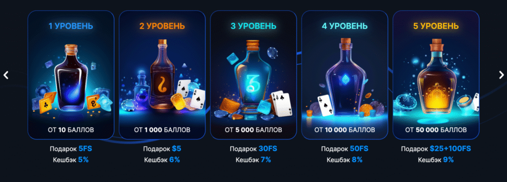 Vodka казино программа лояльности